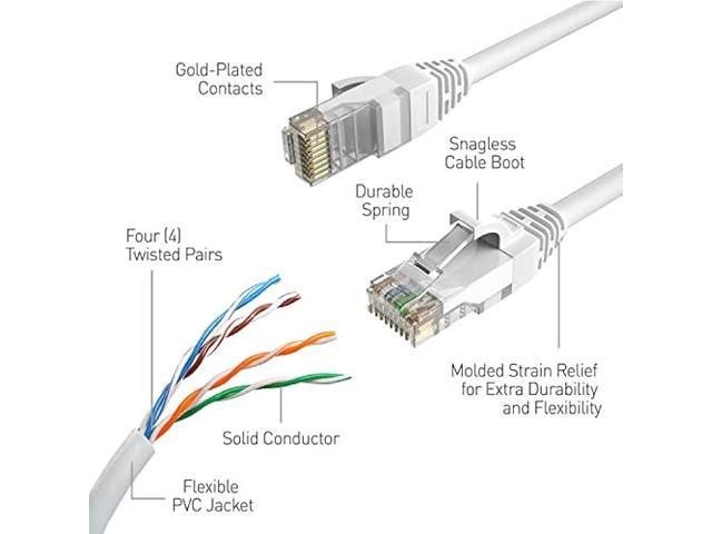 Swann Security Cat5 Ethernet Cable, NVR Extension Cord for PoE Camera, 100 Ft/30M, SWNHD-30MCAT5E