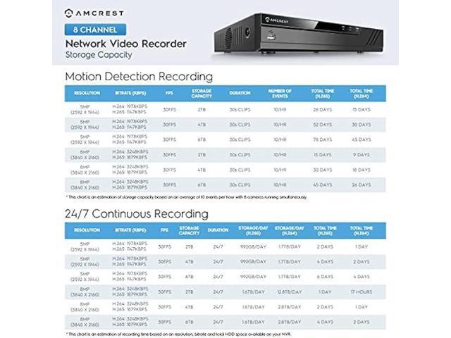 Amcrest NV4108E-A2 4K 8CH POE NVR (1080p/3MP/4MP/5MP/8MP) POE Network Video Recorder - Supports up to 8 x 8MP/4K IP Cameras, 8-Channel Power Over...
