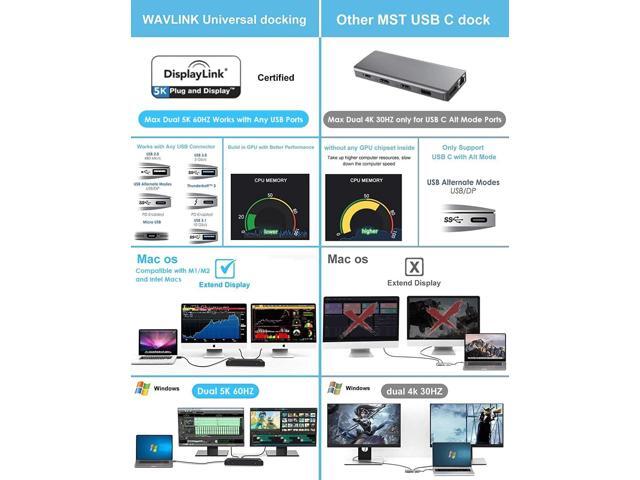 WAVLINK Universal USB C Laptop Docking Station Dual Monitors 5K/4K@60Hz with 65W Host Charging for Thunderbolt 4/3, USB-C Windows, Mac, Chrome,...