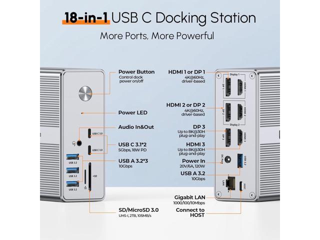 TobenONE DisplayLink Docking Station Triple Monitor with 120W Power Adapter, Triple 4K Display for MacBook Pro/Air, Thunderbolt 5/4/3, USB-C...