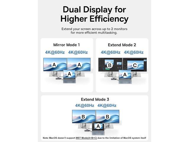 Baseus Docking Station Dual Monitor,10Gbps 10 in 1 Docking Station with 2 HDMI Single 4K@120Hz, Dual 4K@ 60Hz,10Gbps USB C and USB A, Gigabit...