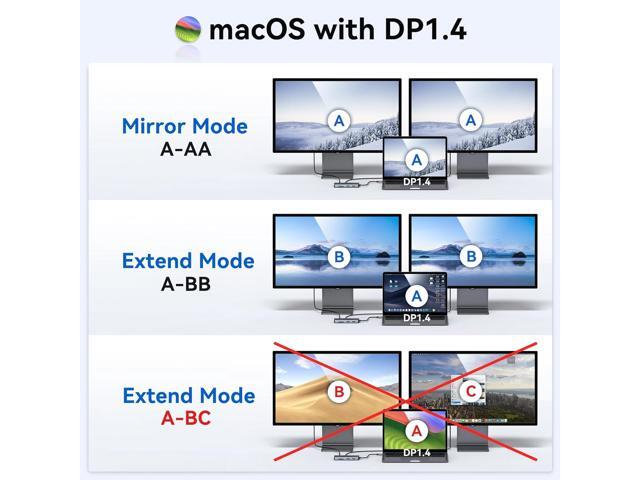 Laptop Docking Station Dual Monitor, 9 in 1 USB C Dock with 2 HDMI 4K, RJ45, 100W PD, 5Gbps USB C/USB A 3.0, USB 2.0, SD/TF Slots, USB C Hub to...