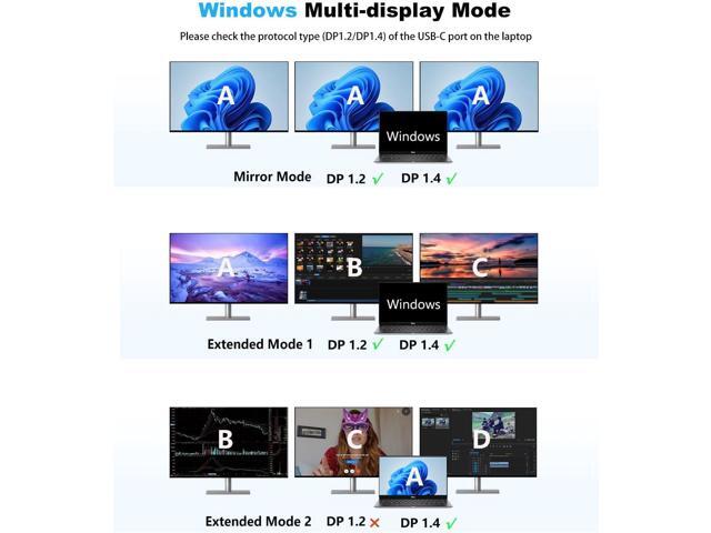 USB C Laptop Docking Station, Docking Station Dual Monitor, 13 in 1 DockingStation 3 Monitors with 2HDMI,VGA, Ethernet,7USB C/A Port, 100w PD,...