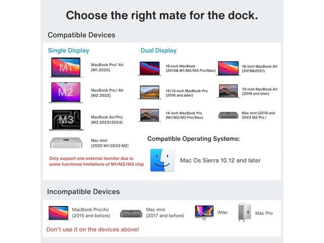 iVANKY FusionDock 1 MacBook Pro Docking Station with 150W Power Adapter, 12-in-2 Dual 4K@60Hz Monitor Dock for MacBook M1/M2/M3 Pro/Max Display...