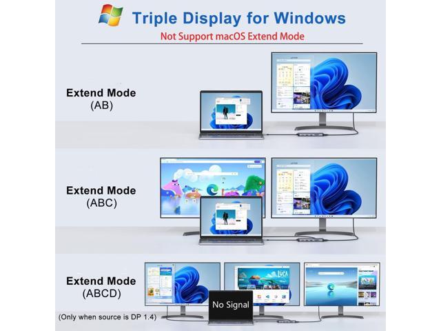 Dual HDMI Docking Station USB C to 2 Monitor 4@60Hz, LIONWEI USB C Hub with 4K@120Hz HDMI, DP, 10Gbps USB C & USB A 3.1, 1000Mbps RJ45, SD/TF, USB...