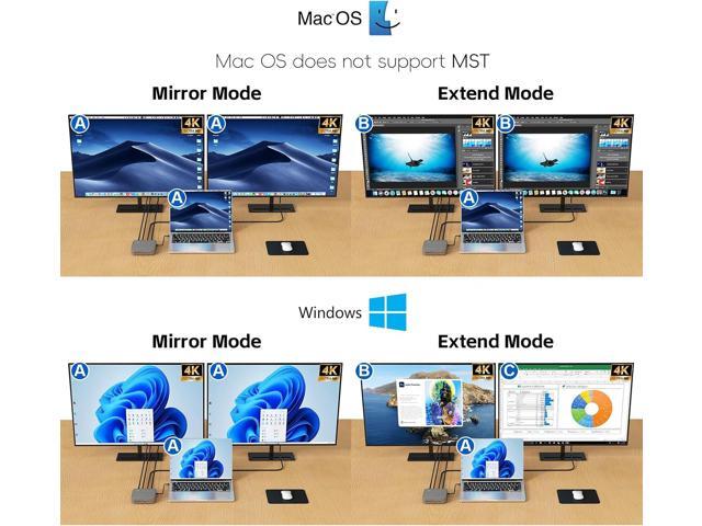 USB C Docking Station Dual Monitor 4K@60Hz or Single 8K@30Hz with 2 HDMI for Windows Laptops,11-in-1 Laptop Docking Station with 5 USB A/C, SD,...