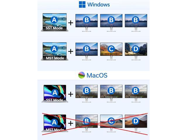 USB C Docking Station Dual HDMI Adapter, LIONWEI Laptop Docking Station Dual Monitor with Dual 4K HDMI, VGA, Fast Charging Port, 3 USB, USB C Hub...