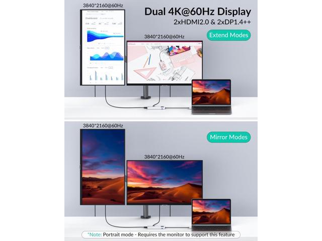 LK10 USB3.0 Displaylink Docking Station Dual 4K 60Hz for M1 M2 M3 MacBook/PC/Laptop, Portable DisplayLink Adapter with 3xUSB3.2 Ports, 2xHDMI,...