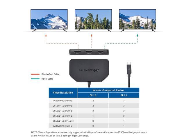 Cable Matters 4K Triple Display USB C Hub with 2X DisplayPort, 1x HDMI, and 100W Charging for Windows - DisplayPort 1.4 and DSC 1.2 Enabled for...