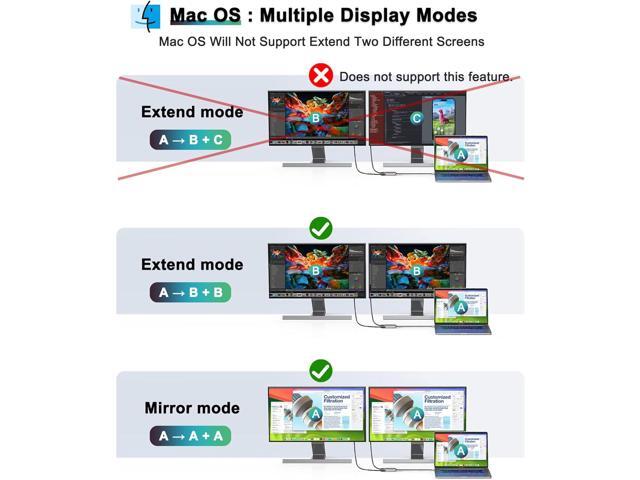USB C to Dual HDMI Adapter for 2 Monitors, HDMI Splitter, Docking Station, Laptop Connected to Two Monitors, Extended Display (Only Support Windows)