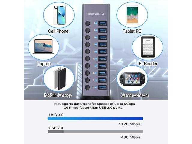 10 Port Aluminum USB 3.0 hub with 10 Port USB Data Transfer,Power Adapter USB Splitter Independent Switch