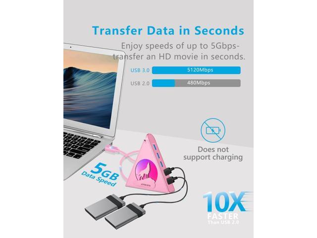 Howling Wolf USB Hub - 7 USB 3.0 Ports - Pink - Plug and Play - 2ft/1.2m Long Cable, for Laptop, PC, Flash Drive, HDD, Console, Printer, Keyborad,...