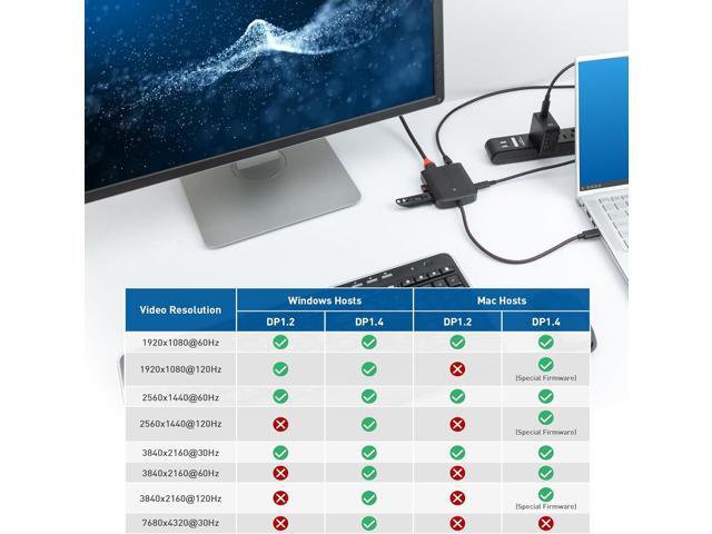 Cable Matters 8K USB C Hub HDMI 2.1 (USB-C HDMI Dock 4K@120Hz, USB C HDMI 2.1 Hub) with USB 3.0, Gigabit Ethernet, 100W Charging, Thunderbolt 4...