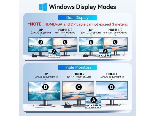 USB C Docking Station Dual Monitor HDMI for Dell HP, Laptop Docking Station 3 Monitors Triple Display USB C Hub Adapter to 2 HDMI 4K,DP,Ethernet,6...