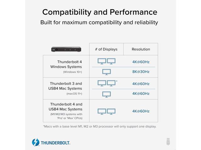 Plugable Thunderbolt 4 Hub, 4-in-1 Pure USB-C Design, Includes USB-C to 4K HDMI Adapter, Laptop Charging, Compatible with Windows, Mac, iPad Pro...