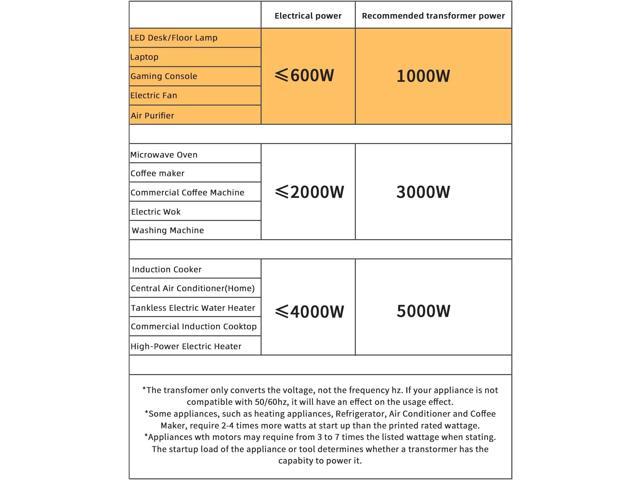 LVYUAN Voltage Converter Transformer 1000 Watt Step Up/Down Convert from 110V-120V to 220V-240Vt and from 220V-240V to 110V-120V with 2 US outlets,...