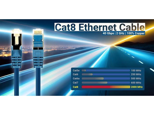 Intellinet Cat8.1 U/FTP Slim Network Patch Cable, 14 ft., Blue, 10-Pack, 40G, 2 GHz, 100% Copper, 30 AWG, RJ45, Stranded, Snag-free, Gold-plated...