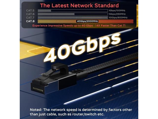 Smolink Ethernet Cable 50 ft, Cat 8 Ethernet Cable with 40Gbps 2000Mhz High Speed Ethernet Cable, Shielded Heavy Duty SFTP RJ45 LAN Cable Patch...