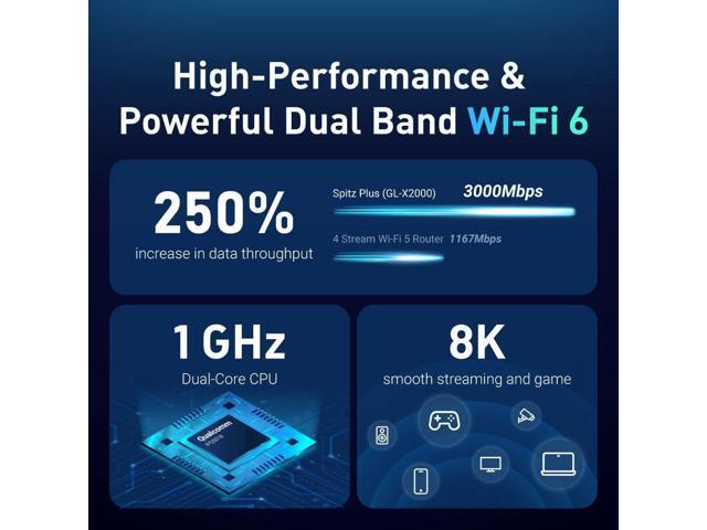 GL-X2000(Spitz Plus) Cellular Gateway 4G LTE Router for Home, RV, Road trips, Offices, CAT 12, Wifi 6 Router, Detachable Antennas, Dual-SIM,...
