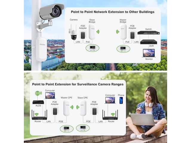 CPE467 Wireless Bridge, 1.5KM Long Range 5.8GHz Outdoor Point-to-Point Wireless Bridges, IP65 Weatherproof PtP WiFi Bridge Ideal for Surveillance...