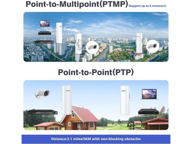 5KM Wireless Bridge with 2 x 1Gbs Ports and Bracket Mounts for Network Extend, AdaLov CPE361 Point to Point Wireless Bridges Outdoor with 14DBi...