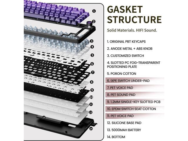 EWEADN GS75 Wireless Mechanical Keyboard ASMR, 75% Gaming Keyboard Gasket Hot Swappable Custom Keyboards with RGB, Knob, PBT Keycaps...