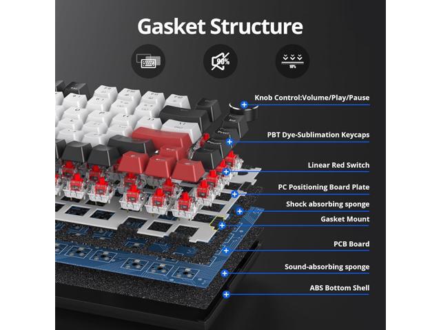 Guffercty kred 75% Percent Mechanical Keyboard with Knob, Gasket Mouted Wired TKL Gaming Keyboard 75 Percent Hot Swappable Programmable for Windows...