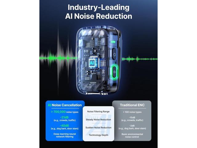 BOYA BOYAMIC 2 Wireless Microphones for iPhone 15-16/Android/PC/Camera,AI Noise Cancellation,32-bit Float Internal Recording,984ft Range, 54H...