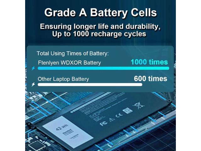 WDX0R Battery for Dell Inspiron 7573 5570 5378 5565 5567 7378 7579 5379 5368 5578 5579 5765 5767 5775 7368 7560 7570 7569 5568 5770 7375 P69G P66F...