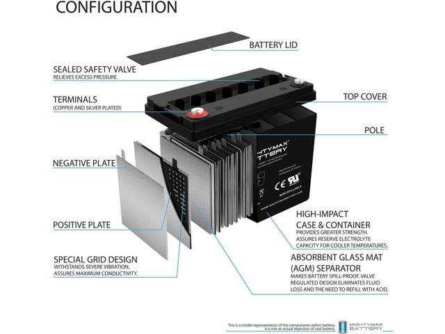 Mighty Max Battery ML55-12INT -12 Volt 55 AH, Internal Thread (INT) Terminal, Rechargeable SLA AGM Battery