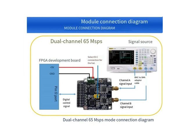 High-Speed 12-Bit ADC AD9226 Data Acquisition Module Dual 65M Single 130M Sampling Rate