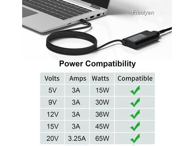 65W 60W USB C Laptop Charger Compatible with Dell Latitude 5540 7440 7430 3540 7420 7400 7320 E5440 E5430 7390 5400 Chromebook 3100, XPS 13 9310...