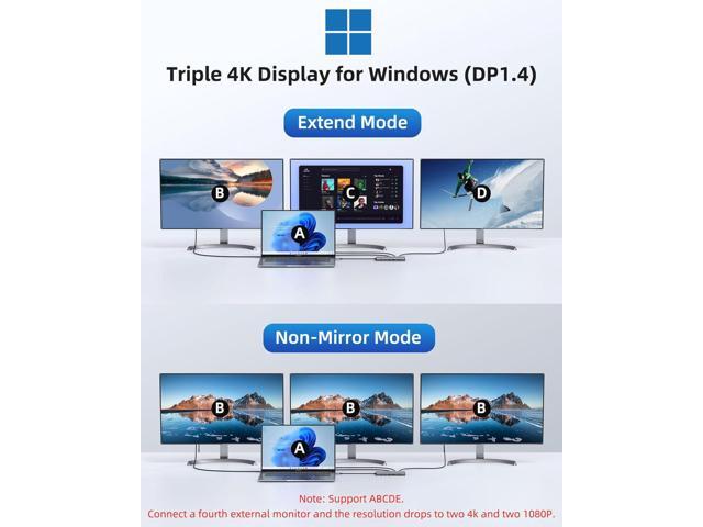 Laptop Docking Station 4 Monitors, Dual HDMI+8K DP+VGA, 10Gbps, 100W PD, 6 USB C/A Ports, Ethernet, SD/TF, LIONWEI 13 in 1 USB C Hub for...