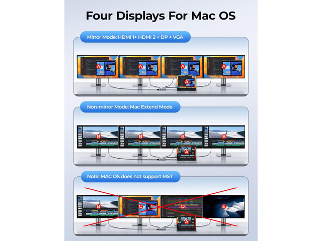 USB C Docking Station Dual Monitor Adapter, Laptop Docking Station 3 Monitors Quadruple Display USB C Hub Dongle to 4K HDMI+DP+VGA