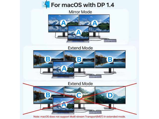 8K USB C Laptop Docking Station Dual Monitor,MOKiN Docking Station 3 Monitors with 2*DisplayPort,HDMI,15 in 1 USB C Dock 100W PD,6*USB...