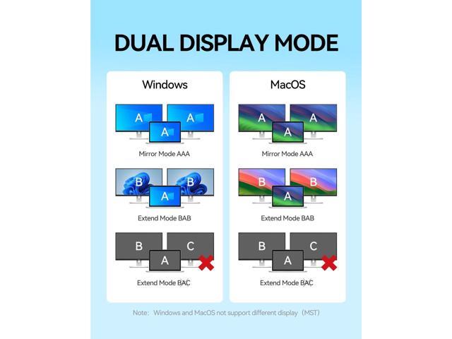SAMZHE USB C Docking Station 10-in-1 USB-C Hub Dual 4K HDMI Monitor Laptop Dock Stations Multiple Adapter with HDMI 4K+VGA+3 USB-A 3.0 Port+100W PD...