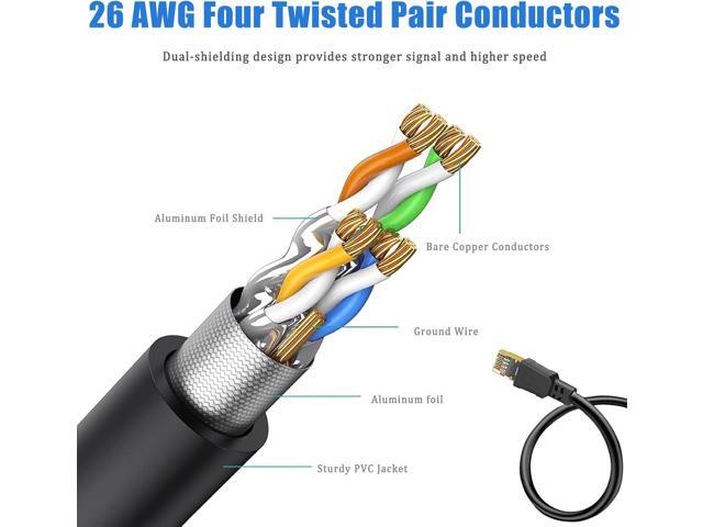 Ethernet Splitter 1 to 2, Kit with 2 Cat8 Cables (3FT & 6FT), 1000Mbps High-Speed Gigabit LAN RJ45 Splitter Adapter for Router, Switch, Modem ...
