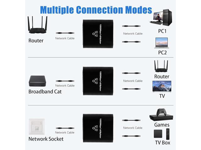 Ethernet Splitter 1 to 2, Kit with 2 Cat8 Cables (3FT & 6FT), 1000Mbps High-Speed Gigabit LAN RJ45 Splitter Adapter for Router, Switch, Modem ...