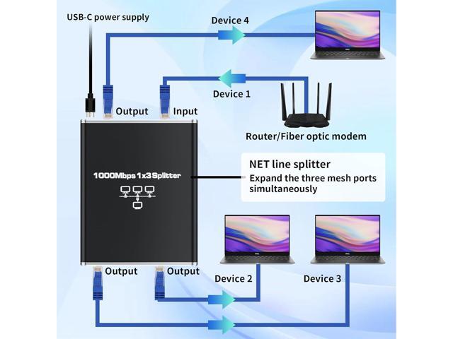 BolAAzuL Ethernet Splitter 1 to 3 High Speed 1000Mbps Gigabit RJ45 Adapter, 1 in 3 Female Out, LAN/Internet Cable Cat 8/7/6/5/5e Network 1x3 ...