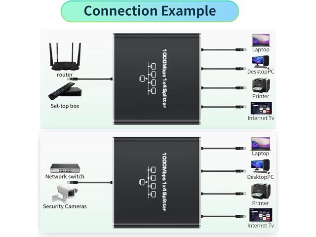 Ethernet Splitter 1 to 4 High Speed 1000Mbps, BolAAzuL Gigabit RJ45 Splitter Adapter 1 in 4 Female Out, LAN/Internet Cable Cat 8/7/6/5/5e Network...