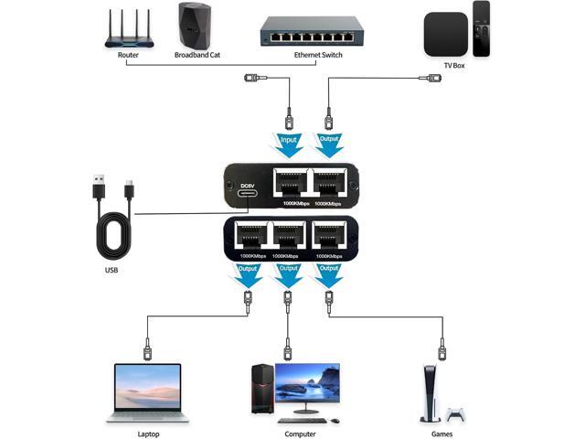 1000Mbps Ethernet Splitter 1 to 4 High Speed Ethernet Switch Gigabit Internet Network Splitter LAN Switch with USB C Power Cable for Cat5/5e/6/7/8...