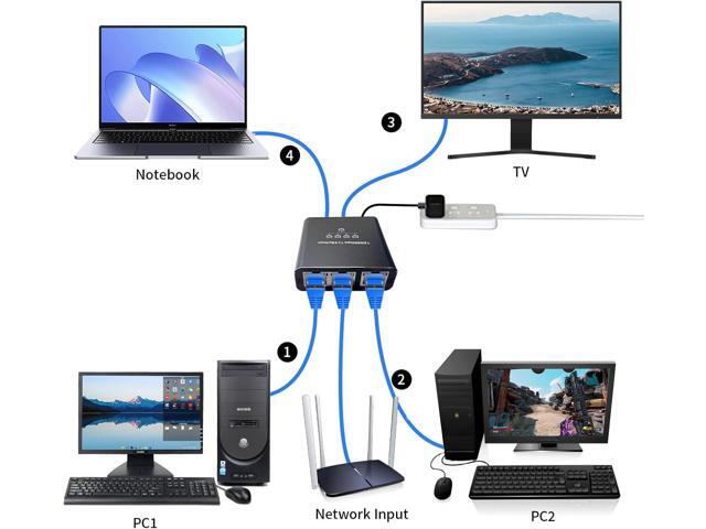 1000Mbps Ethernet Splitter 1 to 4 High Speed Ethernet Switch Gigabit Internet Network Splitter LAN Switch with USB C Power Cable for Cat5/5e/6/7/8...