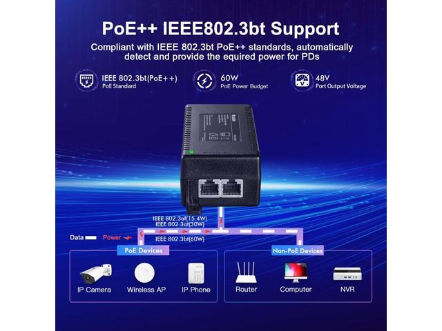 MokerLink Gigabit PoE Injector, 802.3af/at/bt 60W, 10/100/1000Mbps Ethernet, Plug & Play, Distance Up to 100 Meters (328 ft.)