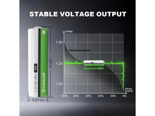 AA Rechargeable Batteries 2800 mAh High Capacity 1300 Cycle,1.2V NiMH Low Self Discharge AA Battery,16 Pack