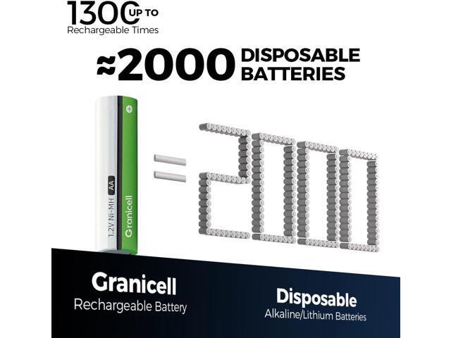 AA Rechargeable Batteries 2800 mAh High Capacity 1300 Cycle,1.2V NiMH Low Self Discharge AA Battery,16 Pack