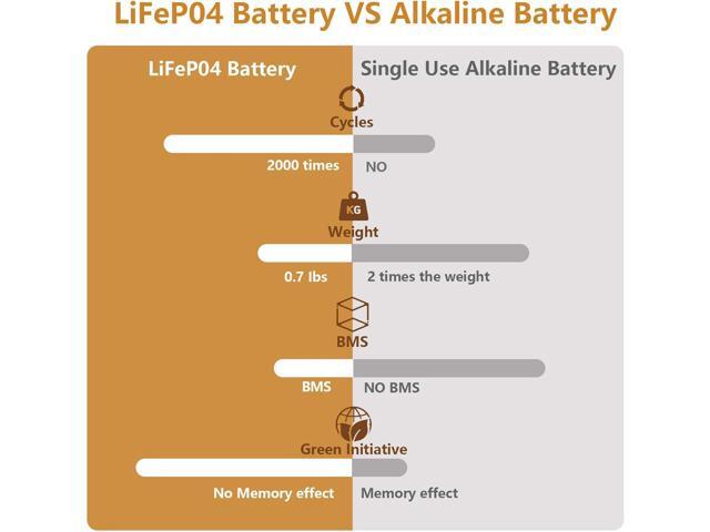 6 Volt 6Ah Lithium LiFePO4 Heavy Duty Lantern Battery, 2000 Cycles Rechargeable Lithium Iron Phosphate Battery for 4R25 Lantern(Spring S2 Terminals)