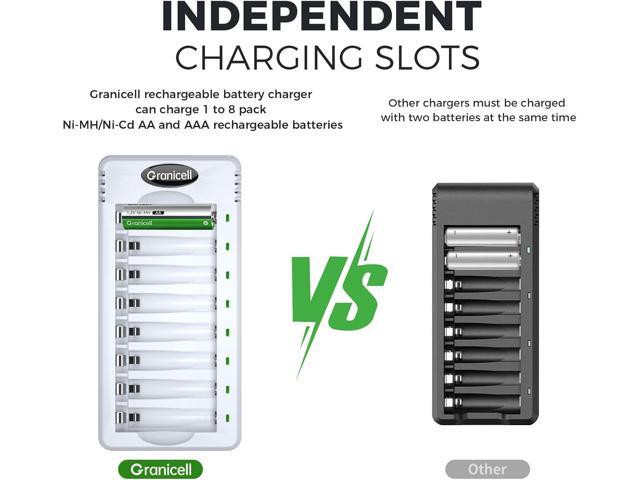 Rechargeable AA and AAA Batteries with 8 Bay Smart Charger,4 Pack AA 2800mAh & 4 Pack AAA 1100mAh Low self Discharge NiMH Battery