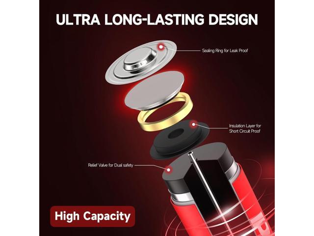 AA Battery Double A Batteries 1.5V Alkaline for TV Remote Household and Electronic Devices - 100 Pack LR6 Battery