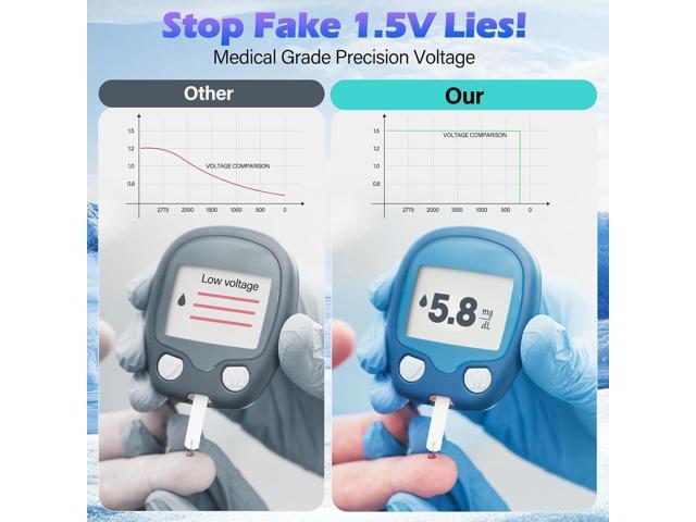 True 1.5V Lithium AAA Battery 925mWh - TÜV Certified for -30 & 1000 Cycles - for Medical Devices/Smart Locks 4 Pack