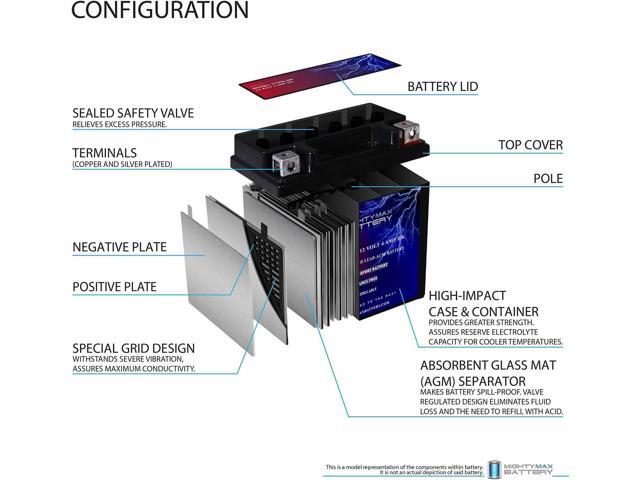 Mighty Max Battery YTX5L-BS 12V 4AH Battery Replaces Duromax 4400 XP4400E Generator